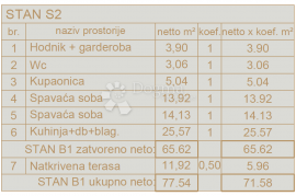 Stan u prizemlju sa velikom okućnicom - Novogradnja, Ližnjan, Stan