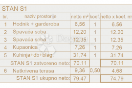 Novogradnja na atraktivnoj lokaciji - prizemlje, Ližnjan, Kвартира