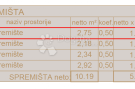 Novogradnja na atraktivnoj lokaciji - prizemlje, Ližnjan, Kвартира