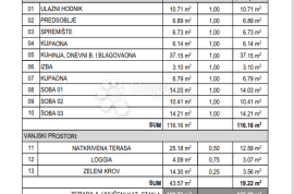 Pentahaus iz snova, Varaždin, Stan