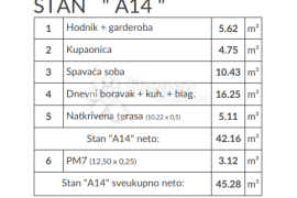 Šikići - novi projekt novogradnje - TOP lokacija, Pula, Appartamento