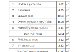 Idealna stan za život - novogradnja, Pula, Appartamento