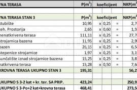 ZADAR, SUKOŠAN - Dvoetažni penthouse s pogledom na more, bazenom i sunčalištem - S3, Sukošan, Διαμέρισμα