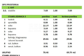 Crikvenica- stan u novogradnji s pogledom, Crikvenica, Appartamento