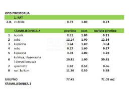 Crikvenica - stan u novogradnji na 1. katu, Crikvenica, Appartamento