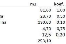 Stan Prodaja stanova u novom rezidencijalnom kompleksu u izgradnji, Novigrad!, Novigrad, Διαμέρισμα