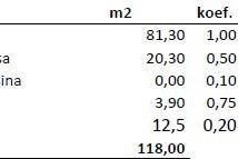 Stan Prodaja stanova u novom rezidencijalnom kompleksu u izgradnji, Novigrad!, Novigrad, Daire