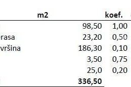 Stan Prodaja stanova u novom rezidencijalnom kompleksu, Novigrad!, Novigrad, Wohnung