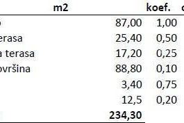 Stan Prodaja stanova u novom rezidencijalnom projektu u izgradnji, Novigrad!, Novigrad, Appartement