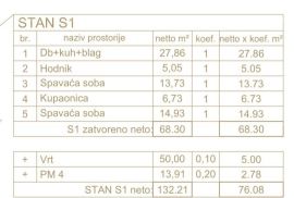 Stan Fažana, prizemlje, 2SS, 76,08m2, dvorište, prking, blizina mora!!, Fažana, Stan