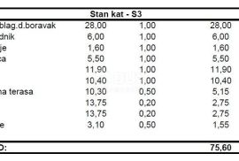 ZADAR, MELADA - Moderan stan u izgradnji Z3 S3, Zadar, Stan