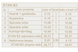 Stan Prodaje se stan u Puli! Šijana, novogradnja., Pula, شقة