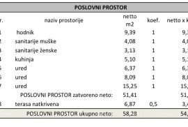 Poslovni prostor Poslovni prostor u novom projektu! Višestambena, moderna zgrada s liftom, blizu centra., Pula, Gewerbeimmobilie