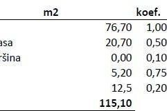 Stan Prodaja stanova u novom rezidencijalnom projektu u izgradnji, Novigrad!, Novigrad, Daire