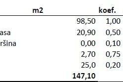 Stan Prodaja stanova u novom rezidencijalnom projektu u izgradnji, Novigrad!, Novigrad, Appartment