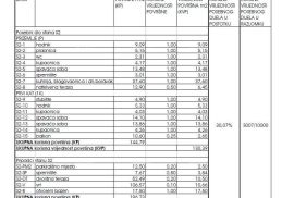 Stan Prodaja luksuznog, dvoetažnog stana s bazenom, Tar! S2, Poreč, Appartamento