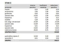 Stan Tar-Vabriga! Novogradnja! Prelijepi dvoetažni stanovi., Poreč, Διαμέρισμα