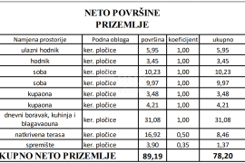 ZADAR, VIR - Moderni stanovi na najtraženijoj lokaciji u centru Vira 160 metara od plaže Jadro! S1C, Vir, Stan