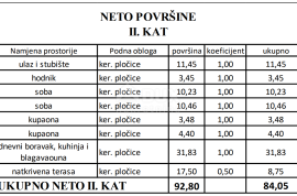 ZADAR, VIR - Moderni stanovi na najtraženijoj lokaciji u centru Vira 160 metara od plaže Jadro! S3B, Vir, Appartamento