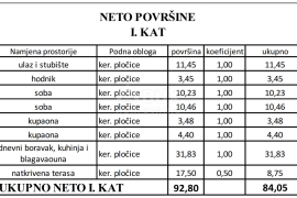 ZADAR, VIR - Moderni stanovi na najtraženijoj lokaciji u centru Vira 160 metara od plaže Jadro! S2B, Vir, Appartamento