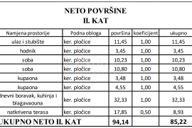 ZADAR, VIR - Moderni stanovi na najtraženijoj lokaciji u centru Vira 160 metara od plaže Jadro! S3A, Vir, Apartamento