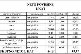 ZADAR, VIR - Moderni stanovi na najtraženijoj lokaciji u centru Vira 160 metara od plaže Jadro! S2A, Vir, Apartamento