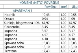 OPATIJA, CENTAR - stan prizemlje 147m2 pogledom na more- A1, Opatija, شقة