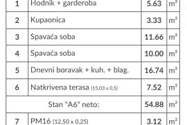 Stan Prodaja stanova u novom modernom projektu, Pula, A6, Pula, Appartamento