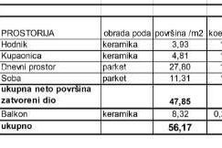 Stan Prodaja stanova u novom stambenom projektu na eksluzivnoj lokaciji, 300 m od mora, Pula, Veruda!, Pula, Appartamento