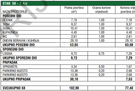 ZADAR, ZATON - Kvalitetna novogradnja s podnim grijanjem u Zatonu! S8, Nin, Διαμέρισμα