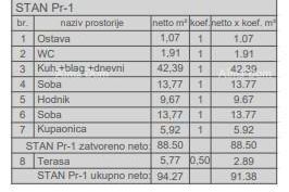 Stan Prodaja stanova u novom stambenom projektu, kod suda, Pula!, Pula, Stan