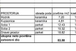 Stan Prodaja stanova u novom stambenom projektu na eksluzivnoj lokaciji, 300 m od mora, Pula,, Pula, Flat