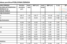 Poslovna zgrada s parkingom - Briješće (Osijek), Osijek, Propriedade comercial