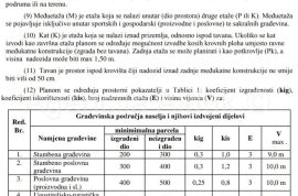 Imotski Lovreć 5499 m2 građevinsko zemljište - uređeno, Lovreć, أرض