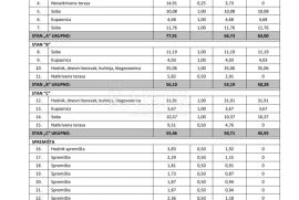 Istra, Poreč - Vabriga, stan V1-C u prizemlju 500 m od mora, Poreč, Stan