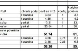 Stan Prodaja stanova u novom stambenom projektu na eksluzivnoj lokaciji, 300 m od mora, Pula, Stoja., Pula, Appartamento