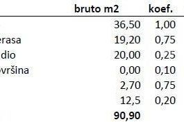 Stan Prodaja stanova u novom rezidencijalnom kompleksu, Novigrad!, Novigrad, Kвартира