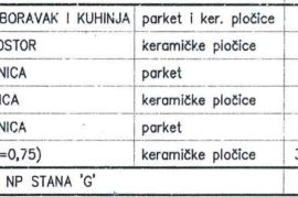 Stan Pula, Šijana! Punta. Započeta gradnja novog stambenog objekta u blizini osnovne škole! S-G, Pula, Daire