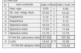 Stan Prodaja modernih stanova u novom stambenom projektu, Štinjan, Pula, Appartamento