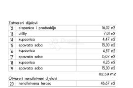 EKSKLUZIVNA VILA 200M OD MORA!, Ližnjan, Famiglia