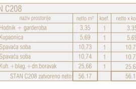 Stan Prodaja stanova u novom poslovno - stambenom projektu, Poreč, Poreč, Appartment