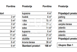 RIJEKA, KOSTRENA - ekskluzivan stan s jacuzzijem - novogradnja s panoramskim pogledom na more! PRILIKA!, Kostrena, شقة