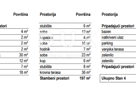 RIJEKA, KOSTRENA - ekskluzivan stan s bazenom - novogradnja s panoramskim pogledom na more! PRILIKA!, Kostrena, Wohnung