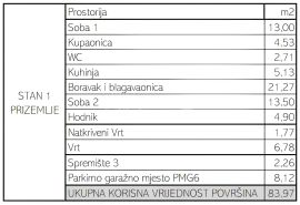 Prodaja. Maksimir-Petrova ulica novogradnja od 69-101m2, Zagreb, Stan