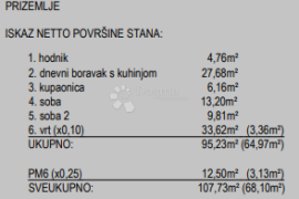 Moderna Novogradnja - Zagreb (Borovje), Zagreb, Daire