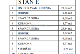 Novogradnja - Penthous stan u okolici Poreča, Poreč, Flat