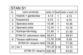 Stan Novi projekt u izgradnji, trenutno u Roh-Bau fazi, Medulin! S1-Z6, Medulin, Stan