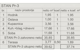 Stan Prodaja stanova u novom projektu, započeta gradnja, Pula! S3, Pula, Flat