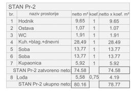 Stan Prodaja stanova u novom projektu, započeta gradnja, Pula! S2, Pula, Kвартира