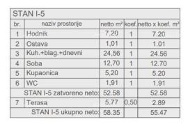 Stan Prodaja stanova u novom stambenom projektu, kod suda, Pula!, Pula, Appartment